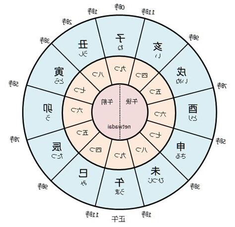 辰時 時間